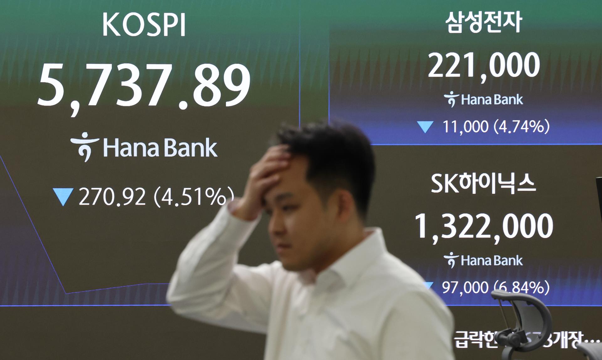 A KRX ativa um sidecar de venda para o KOSPI diante de uma queda acentuada