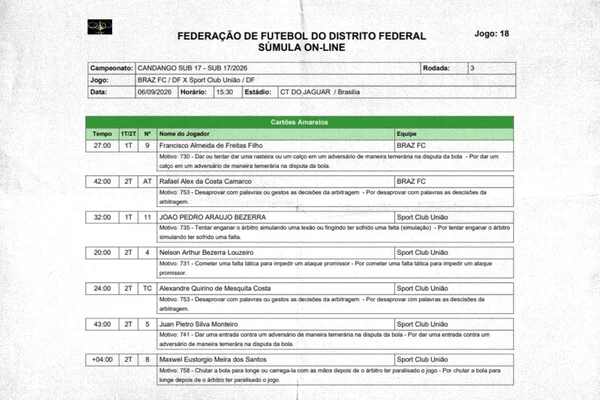 União é denunciado por possível escalação irregular no Candangão Sub-17 - destaque galeria